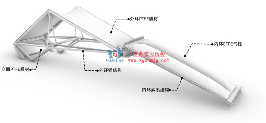 標(biāo)桿引領(lǐng)，智啟未來(lái)——萬(wàn)豪集團(tuán)營(yíng)銷、設(shè)計(jì)與技術(shù)骨干共赴無(wú)錫奧體中心，現(xiàn)場(chǎng)觀摩學(xué)習(xí)解鎖“創(chuàng)新密碼”